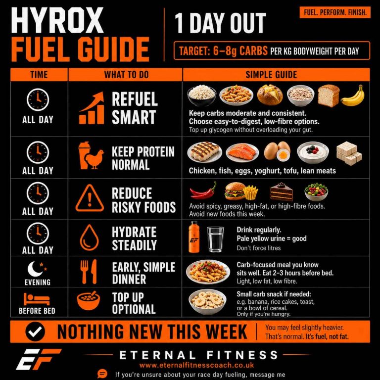 HYROX nutrition 1 day out
